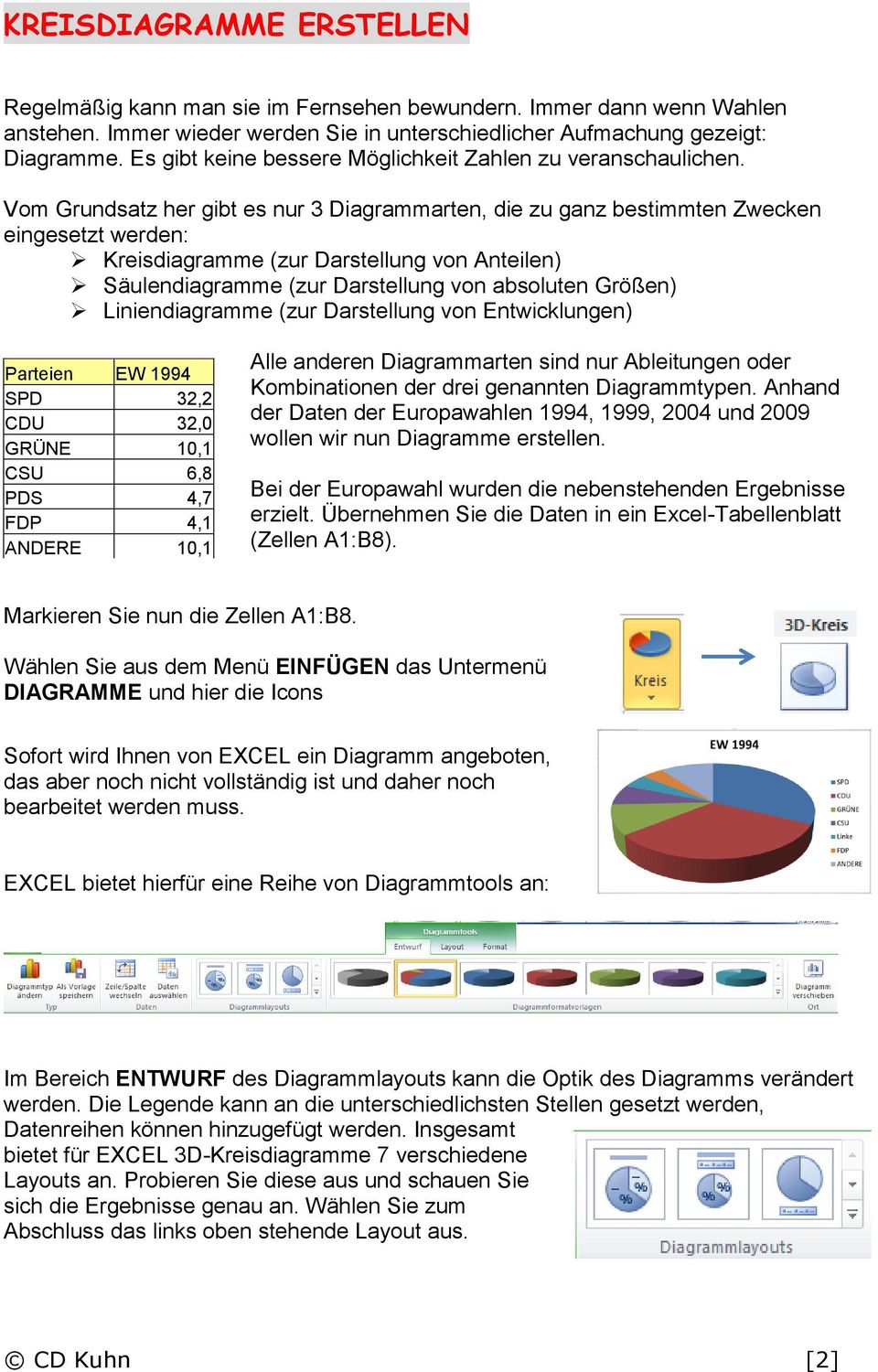 Diagramme Erstellen Mit Excel Pdf Kostenfreier Download