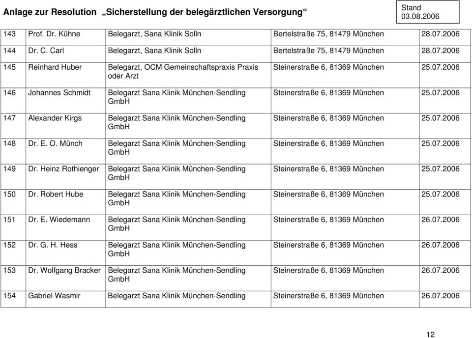 07.2006 148 Dr. E. O. Münch Belegarzt Sana Klinik München-Sendling 149 Dr. Heinz Rothienger Belegarzt Sana Klinik München-Sendling Steinerstraße 6, 81369 München 25.07.2006 Steinerstraße 6, 81369 München 25.