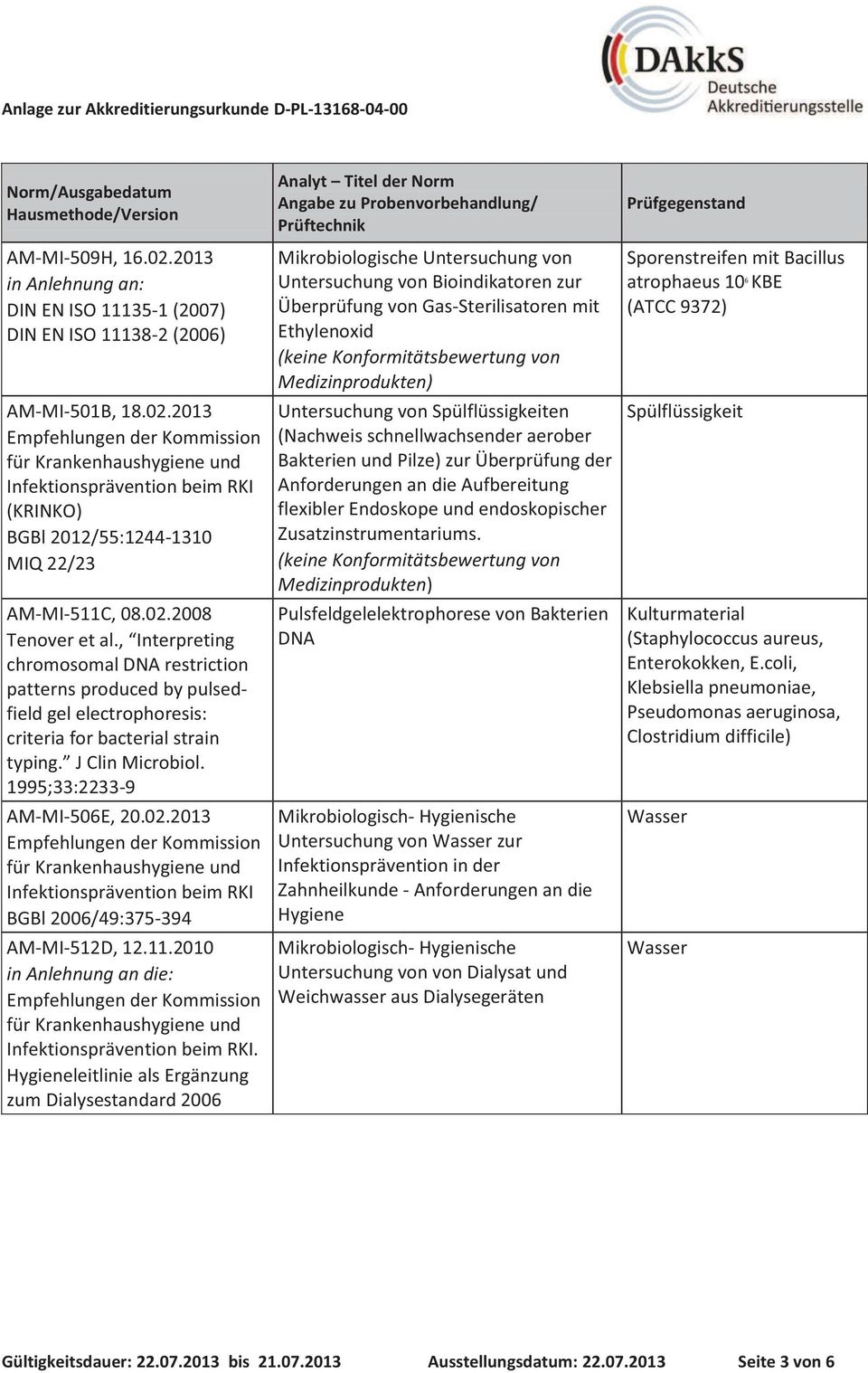 1995;33:2233-9 AM-MI-506E, 20.02.2013 Empfehlungen der Kommission für Krankenhaushygiene und Infektionsprävention beim RKI BGBl 2006/49:375-394 AM-MI-512D, 12.11.