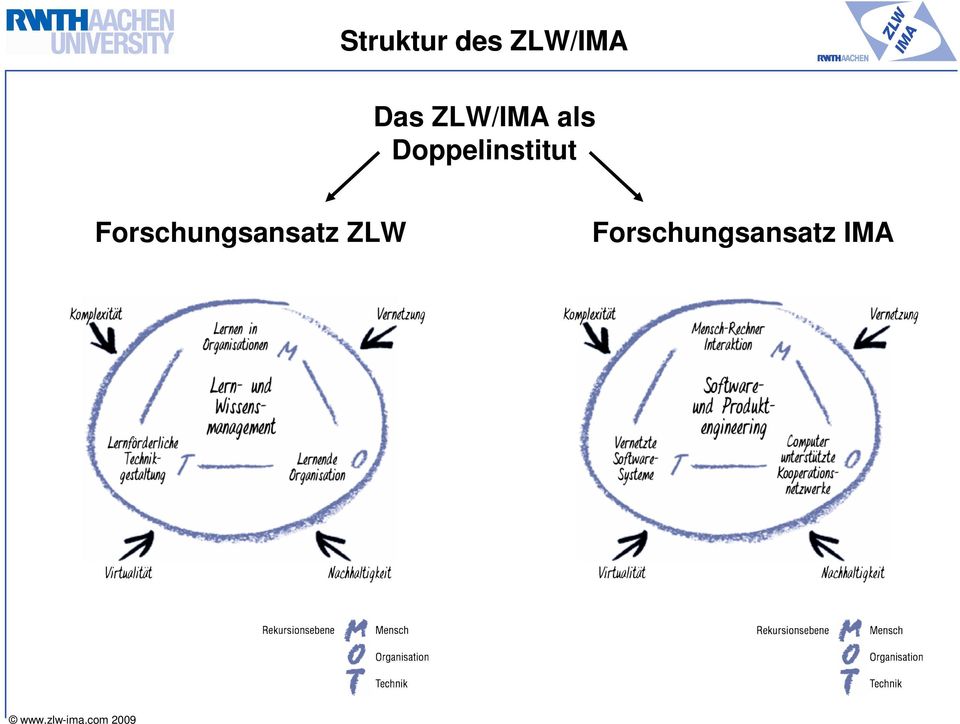 Forschungsansatz ZLW www.
