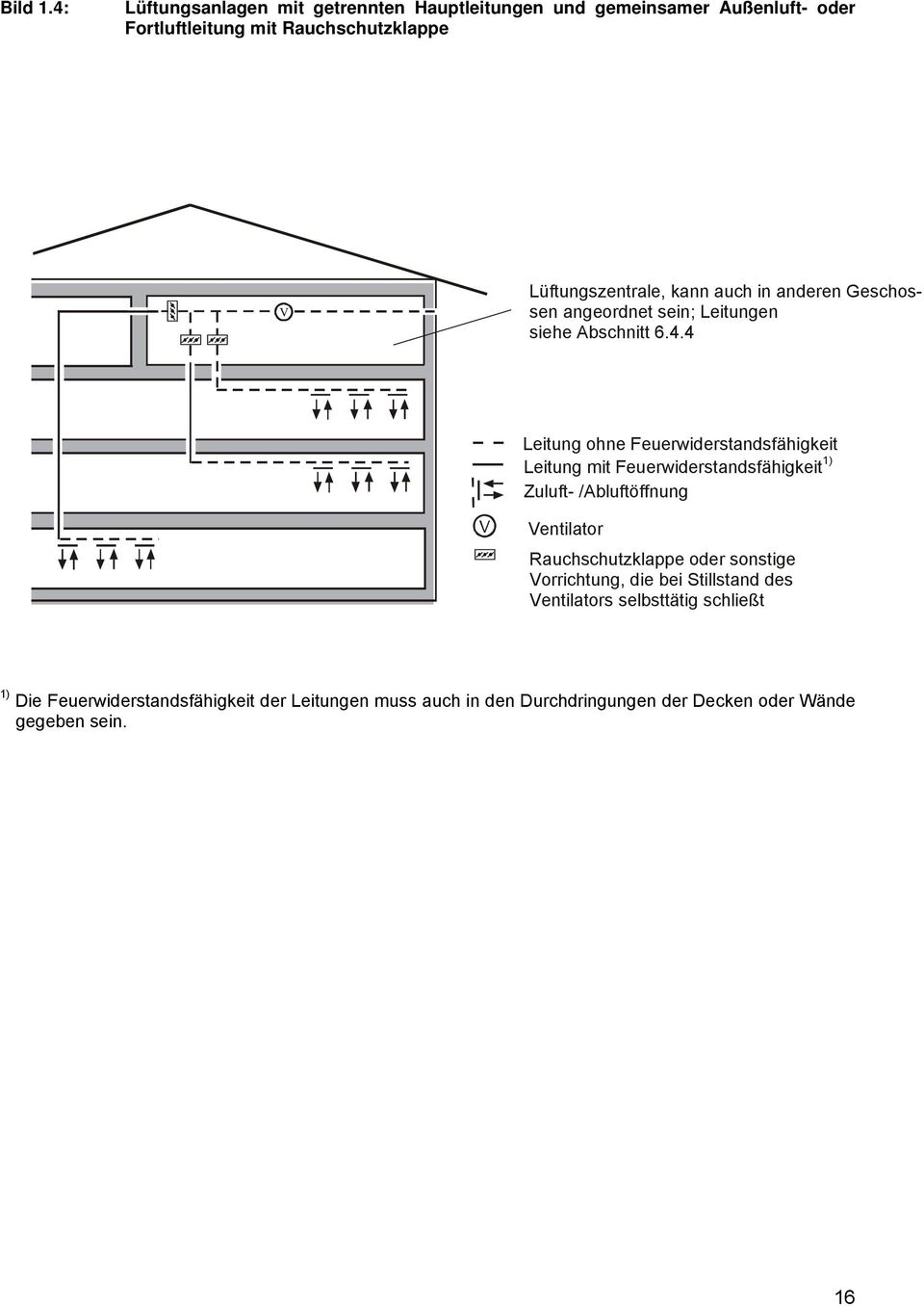 kann auch in andrn Gschossn angordnt sin; Litungn sih Abschnitt 6.4.