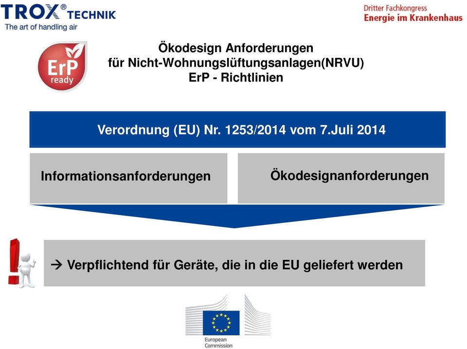 Verordnung (EU) Nr. 1253/2014 vom 7.