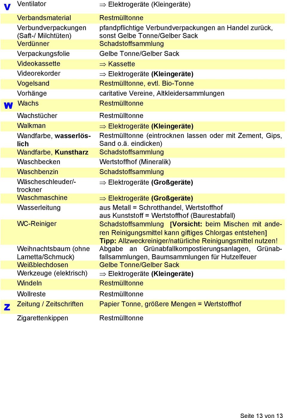 Wollreste Zeitung / Zeitschriften Z Zigarettenkippen pfandpflichtige Verbundverpackungen an Handel zurück, sonst Kassette, evtl.