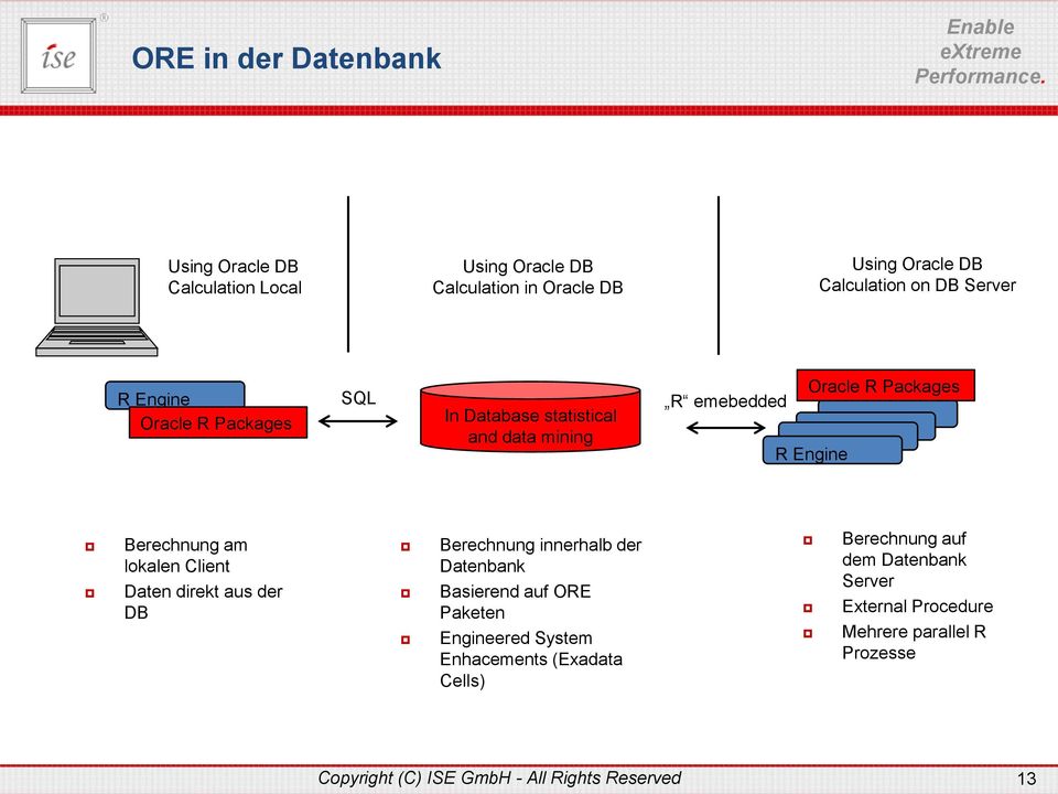 lokalen Client Daten direkt aus der DB Berechnung innerhalb der Datenbank Basierend auf ORE Paketen Engineered System Enhacements