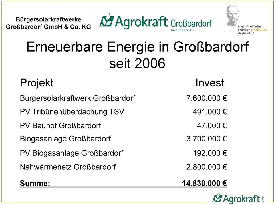 Großbardorf 7.600.000 PV Tribünenüberdachung TSV 491.000 PV Bauhof Großbardorf 47.