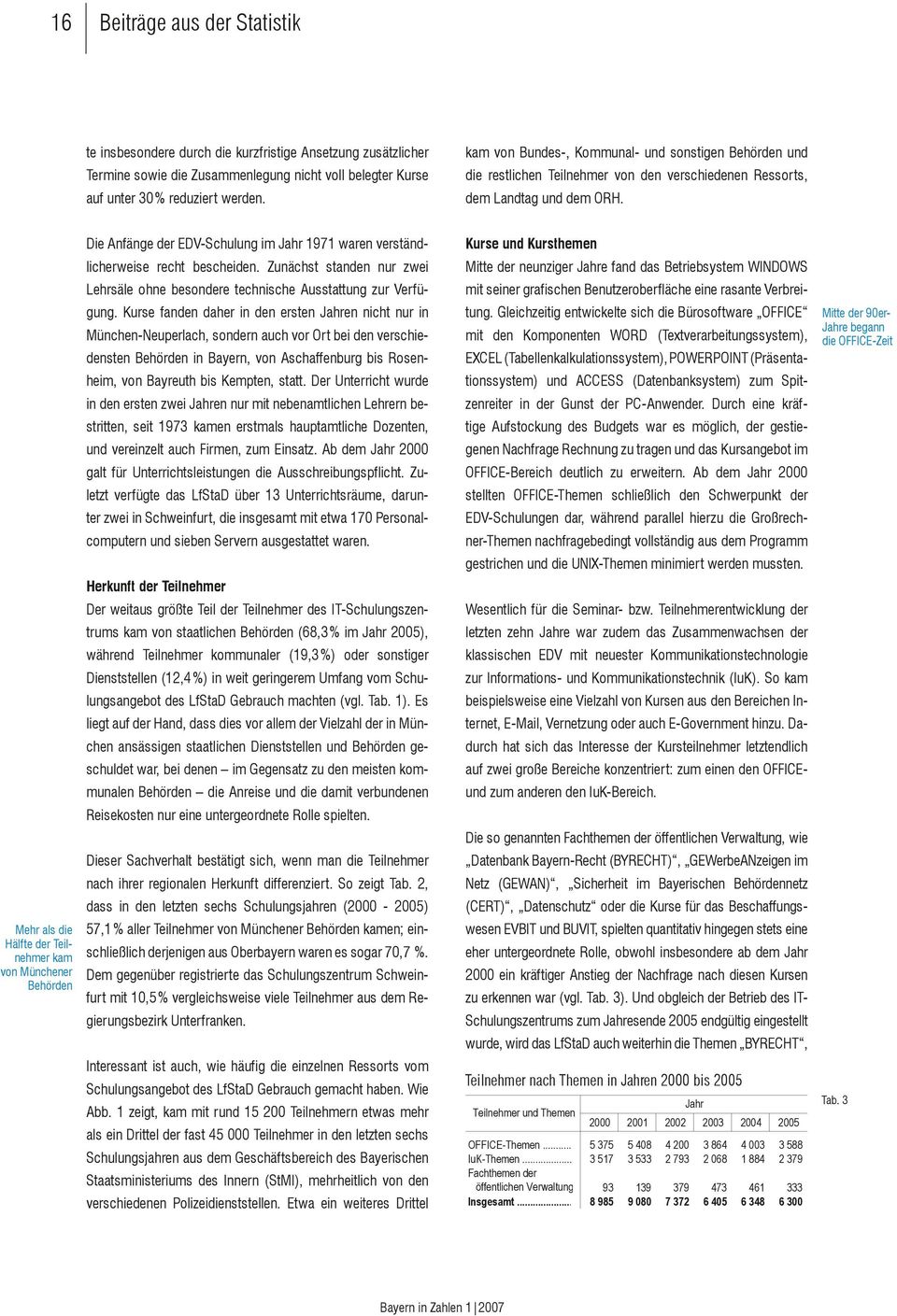 Mehr als die Hälfte der Teilnehmer kam von Münchener Behörden Die Anfänge der EDV-Schulung im 1971 waren verständlicherweise recht bescheiden.