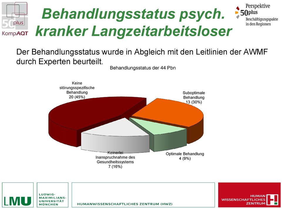 Leitlinien der AWMF durch Experten beurteilt.