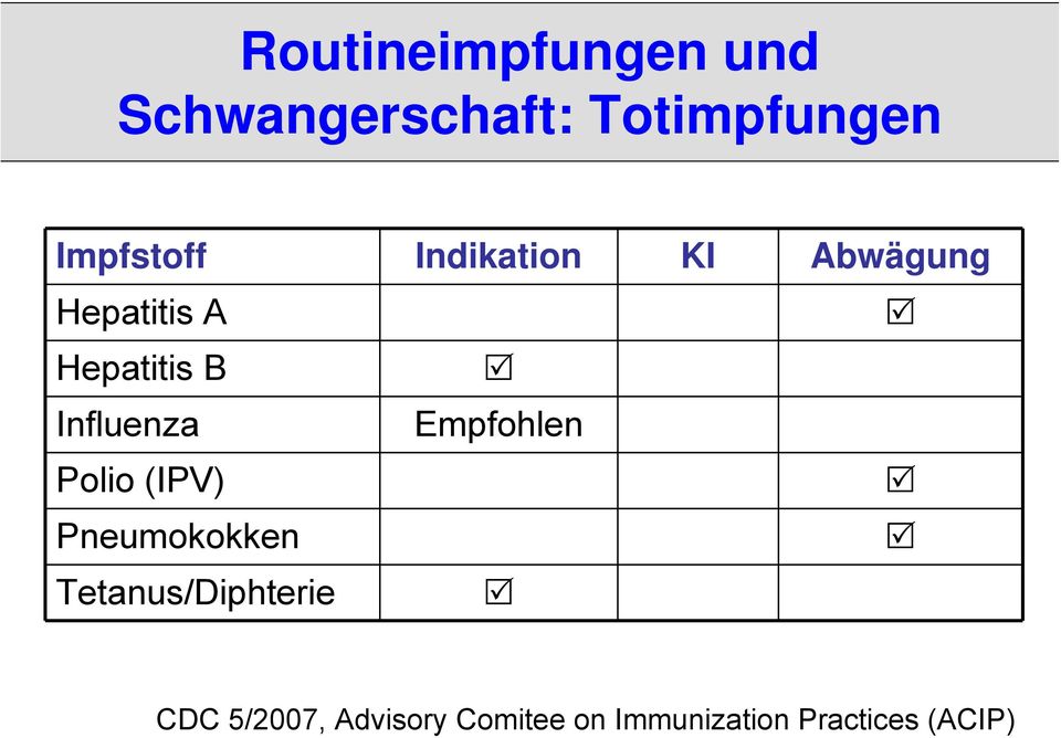 Influenza Empfohlen Polio (IPV) Pneumokokken