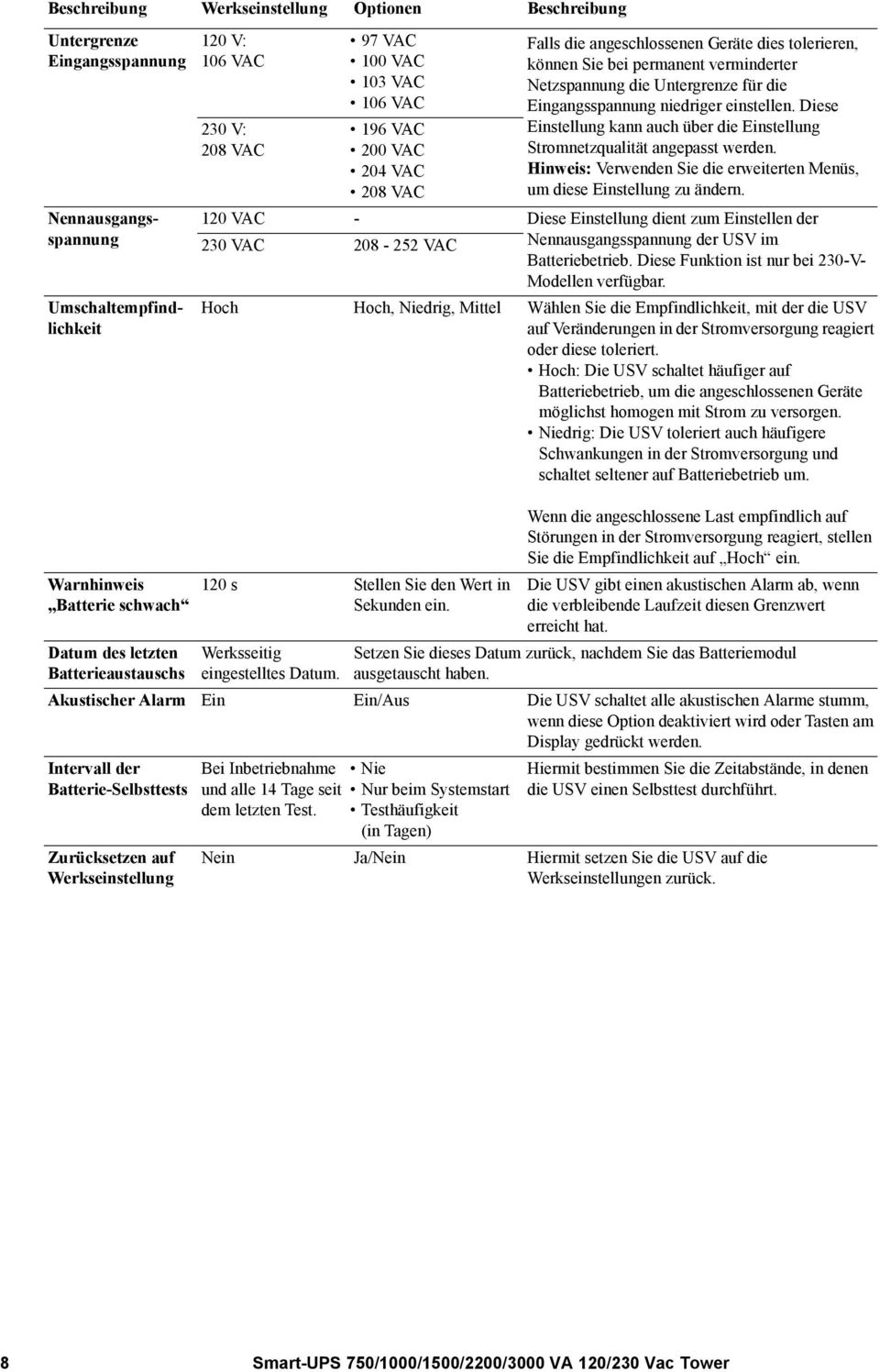 Diese Einstellung kann auch über die Einstellung Stromnetzqualität angepasst werden. Hinweis: Verwenden Sie die erweiterten Menüs, um diese Einstellung zu ändern.