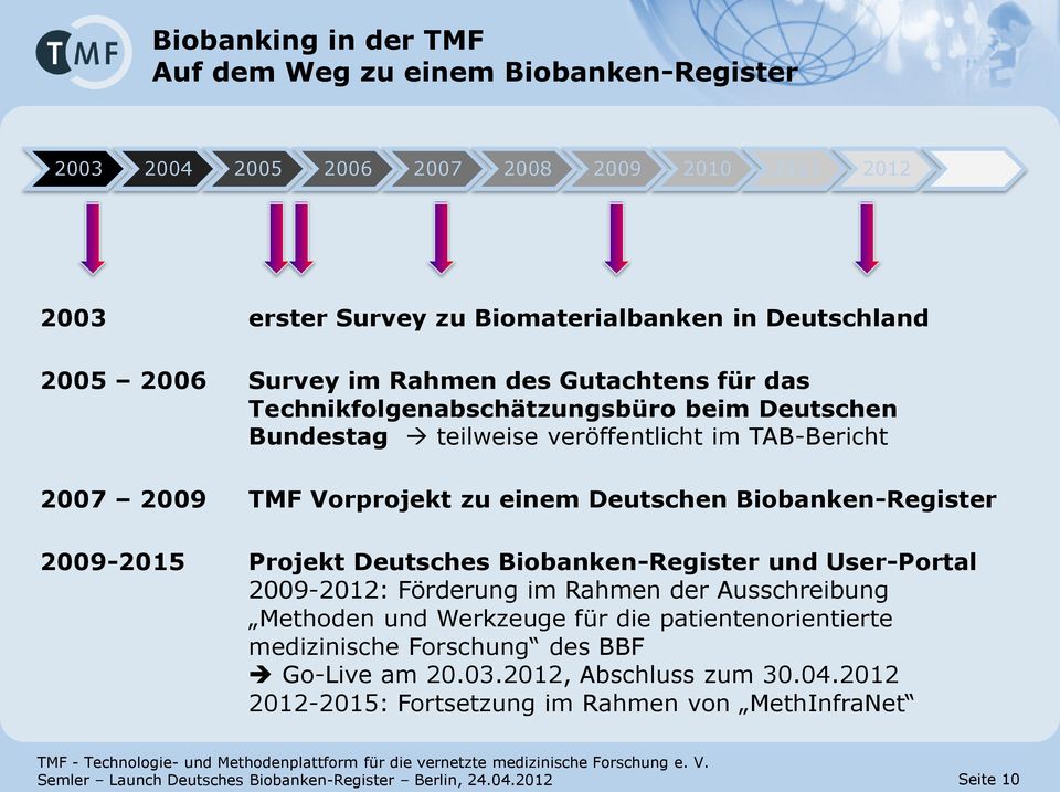 2009-2015 Projekt Deutsches Biobanken-Register und User-Portal 2009-2012: Förderung im Rahmen der Ausschreibung Methoden und Werkzeuge für die patientenorientierte