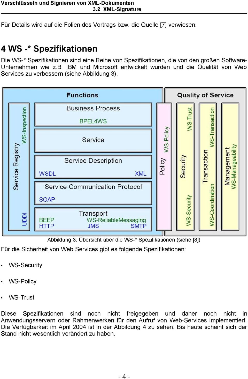 IBM und Microsoft entwickelt wurden und die Qualität von Web Services zu verbessern (siehe Abbildung 3).