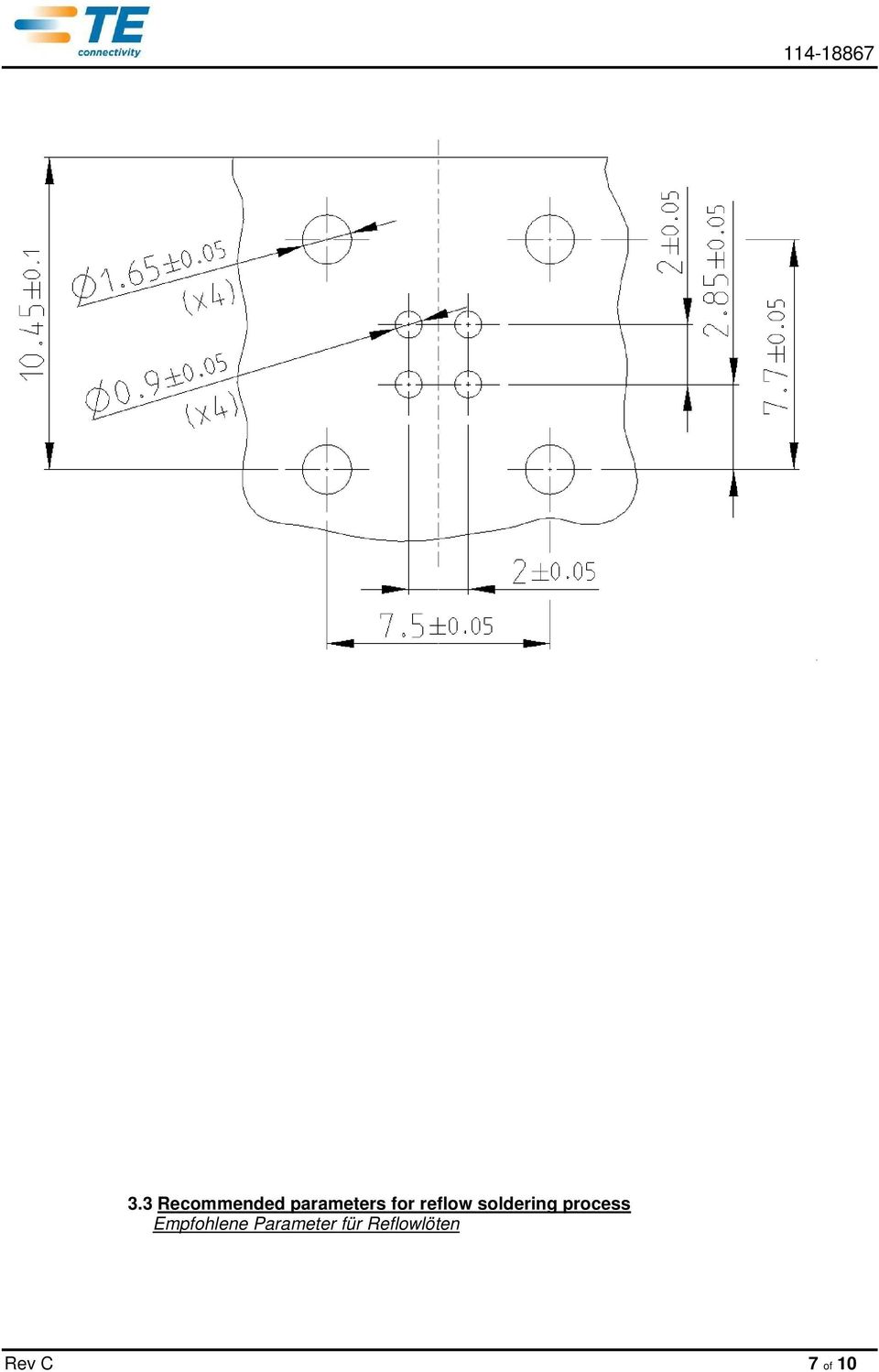 process Empfohlene