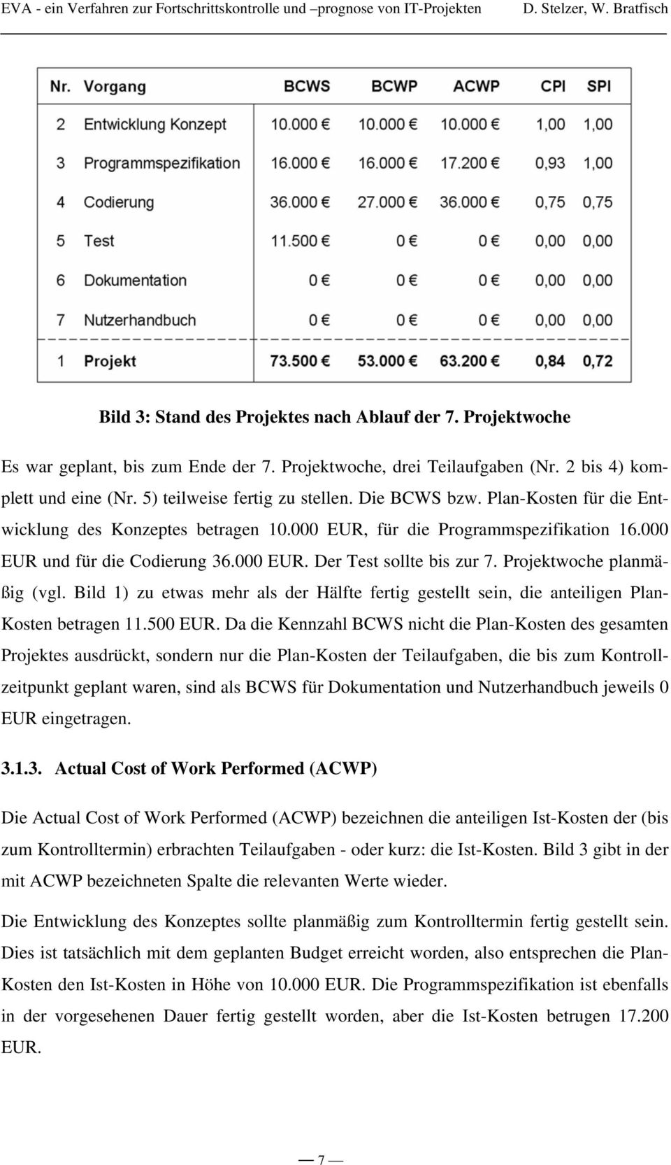 Projektwoche planmäßig (vgl. Bild 1) zu etwas mehr als der Hälfte fertig gestellt sein, die anteiligen Plan- Kosten betragen 11.500 EUR.