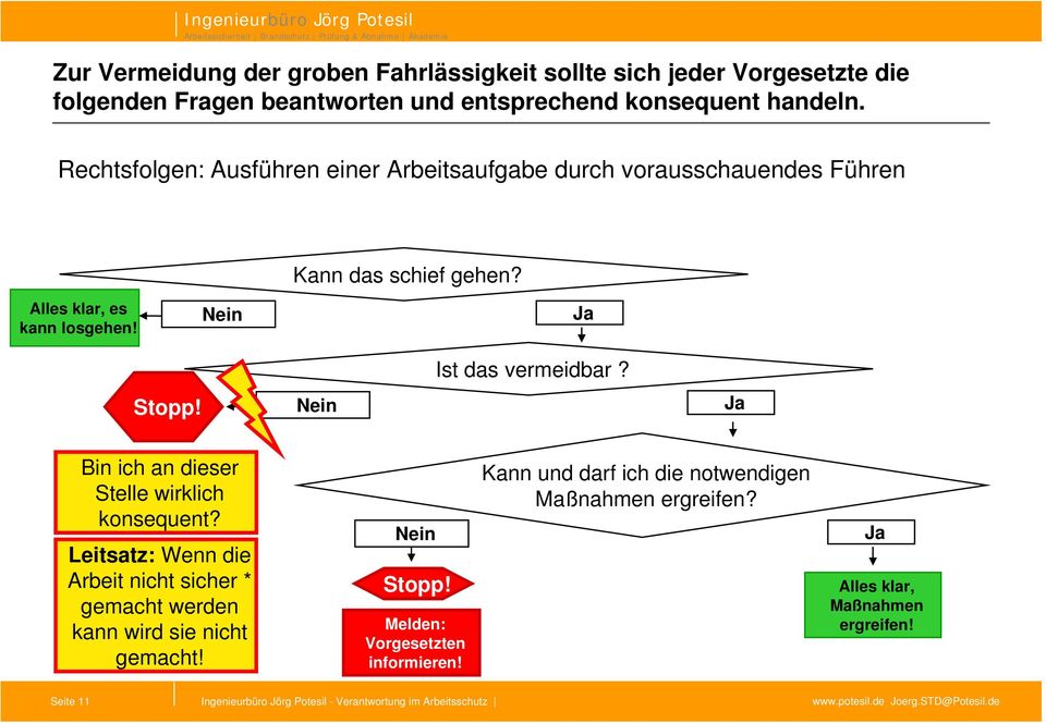 Nein Ja Ist das vermeidbar? Stopp! Nein Ja Bin ich an dieser Stelle wirklich konsequent?