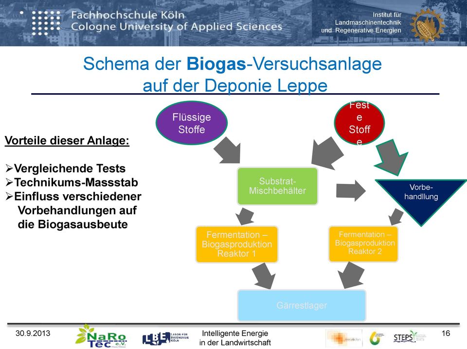 verschiedener Vorbehandlungen auf die Biogasausbeute Fermentation Biogasproduktion