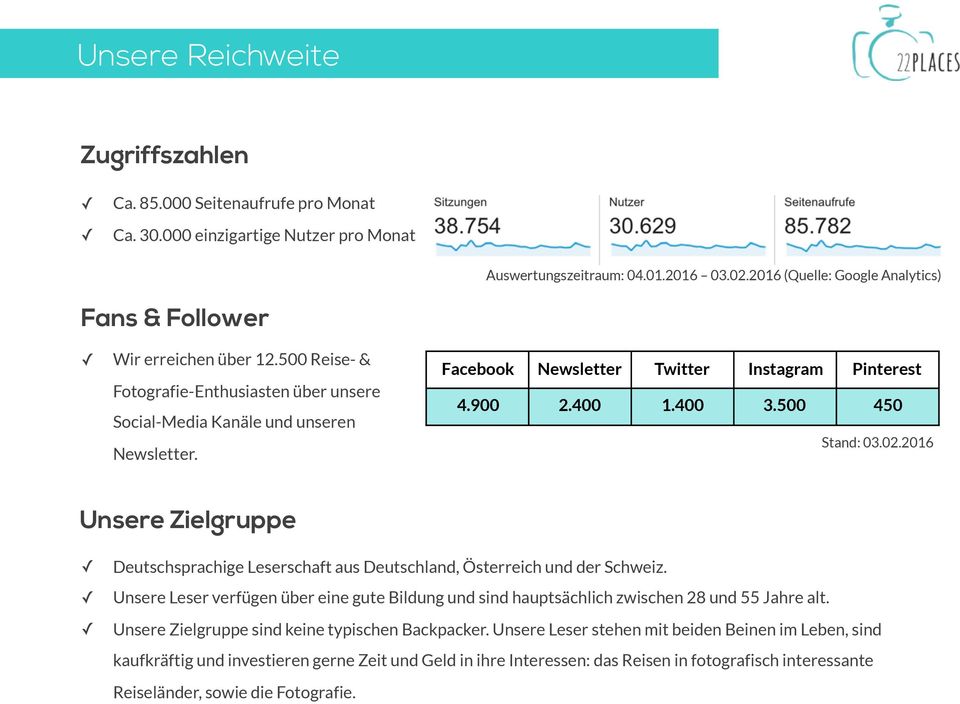 Facebook Newsletter Twitter Instagram Pinterest 4.900 2.400 1.400 3.500 450 Stand: 03.02.2016 Unsere Zielgruppe Deutschsprachige Leserschaft aus Deutschland, Österreich und der Schweiz.