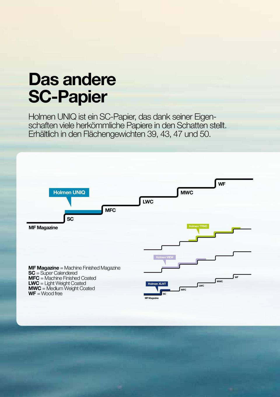 WF Holmen UNIQ MWC LWC MFC SC MF Magazine Holmen TRND Holmen VIEW MF Magazine = Machine Finished Magazine SC =