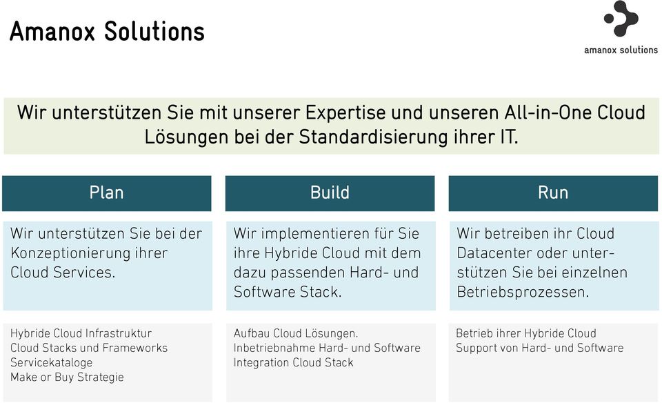 Wir implementieren für Sie ihre Hybride Cloud mit dem dazu passenden Hard- und Software Stack.