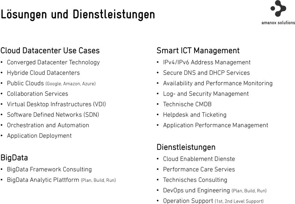 ICT Management IPv4/IPv6 Address Management Secure DNS and DHCP Services Availability and Performance Monitoring Log- and Security Management Technische CMDB Helpdesk and Ticketing Application