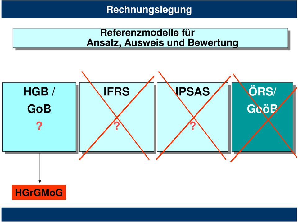 Ansatz, Ausweis und