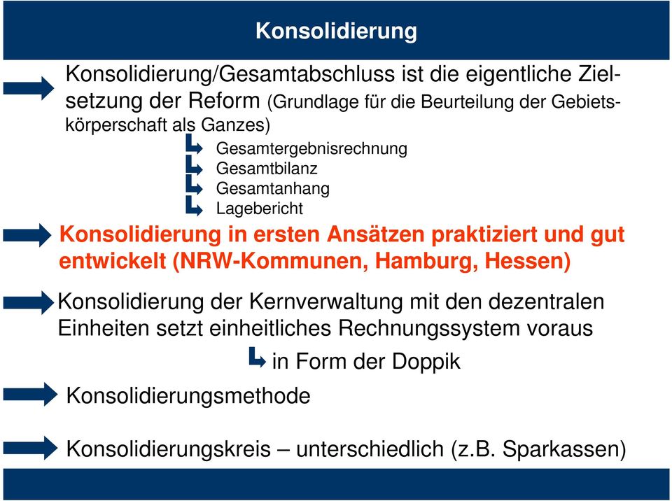 praktiziert und gut entwickelt (NRW-Kommunen, Hamburg, Hessen) Konsolidierung der Kernverwaltung mit den dezentralen Einheiten