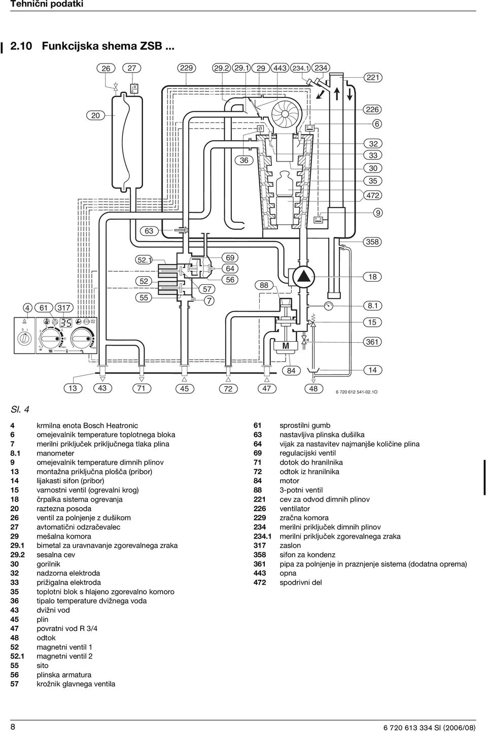 4 4 krmilna enota Bosch Heatronic 6 omejevalnik temperature toplotnega bloka 7 merilni priključek priključnega tlaka plina 8.