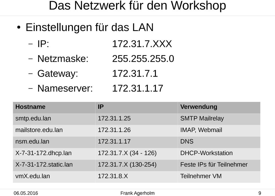 edu.lan 172.31.1.17 DNS X-7-31-172.dhcp.lan 172.31.7.X (34-126) DHCP-Workstation X-7-31-172.static.lan 172.31.7.X (130-254) Feste IPs für Teilnehmer vmx.