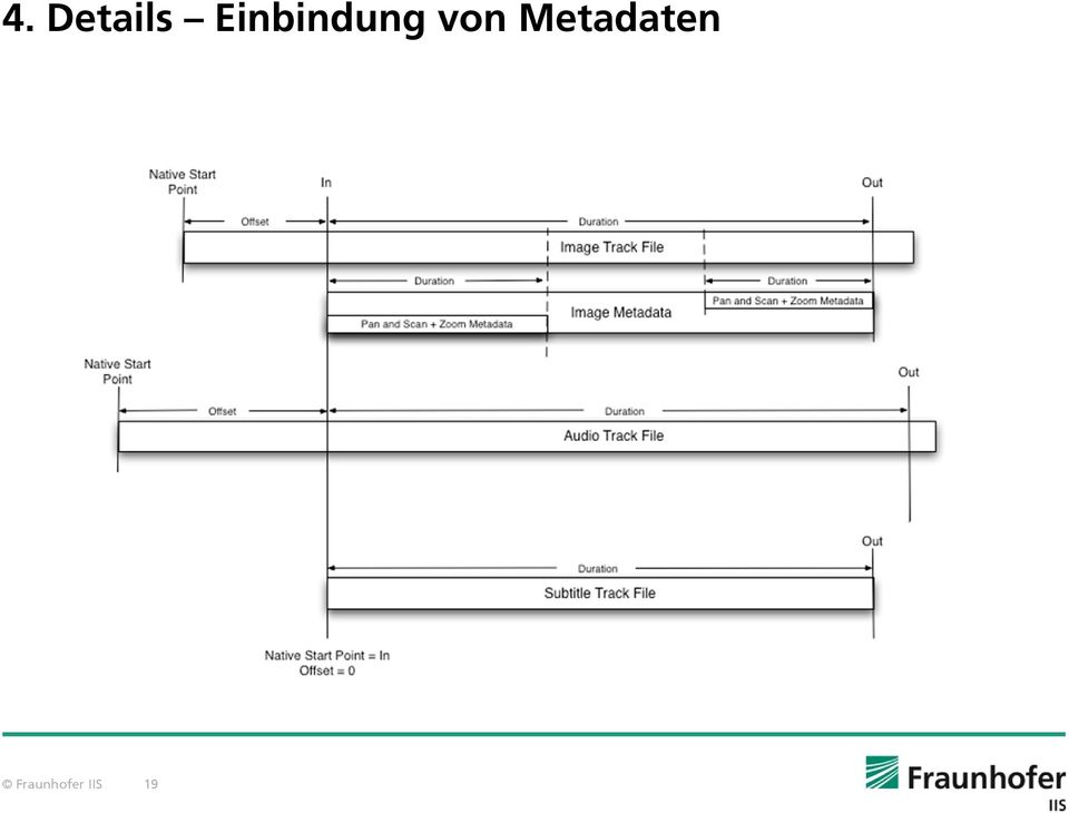 von Metadaten