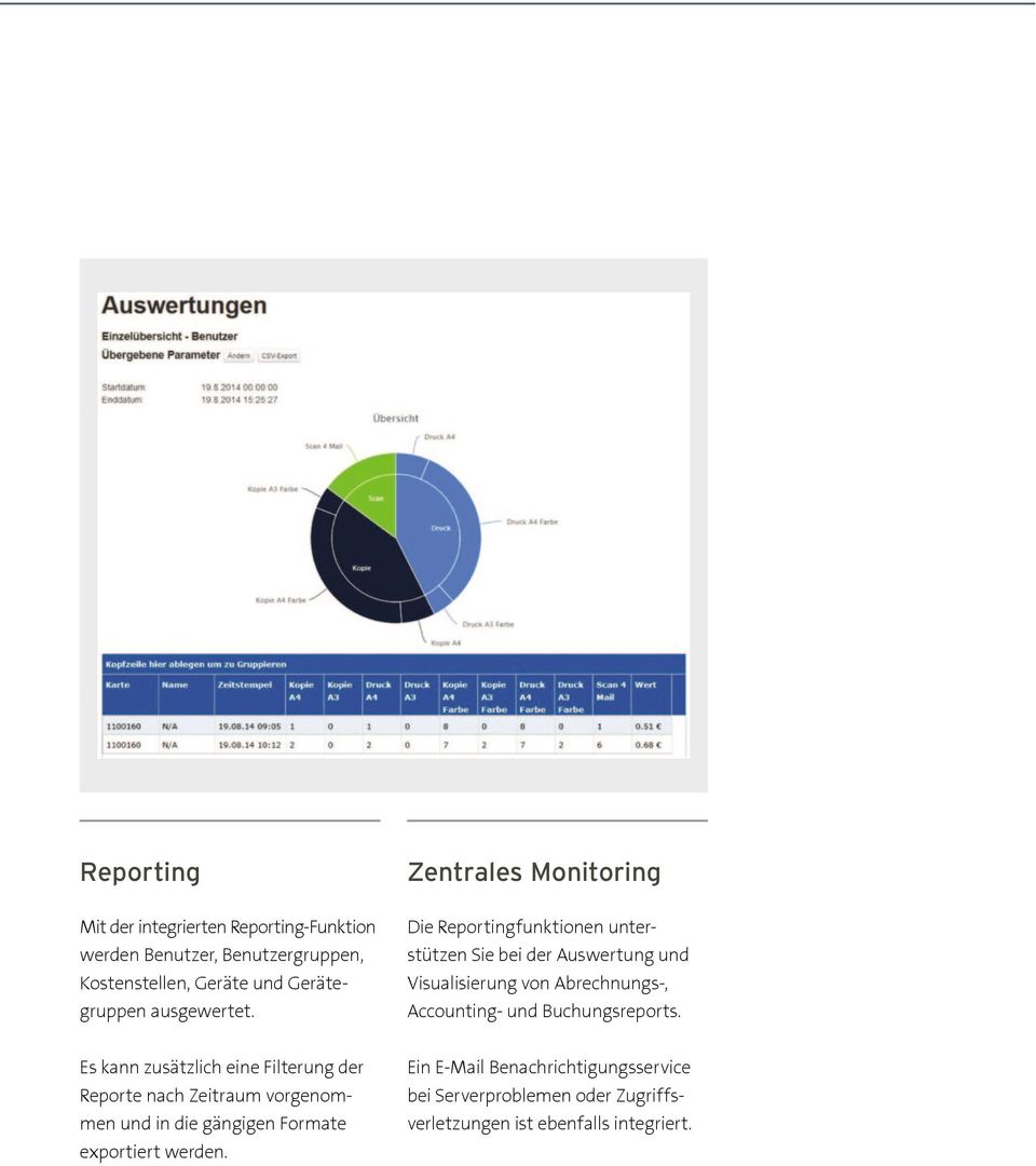 Zentrales Monitoring Die Reportingfunktionen unterstützen Sie bei der Auswertung und Visualisierung von Abrechnungs-,