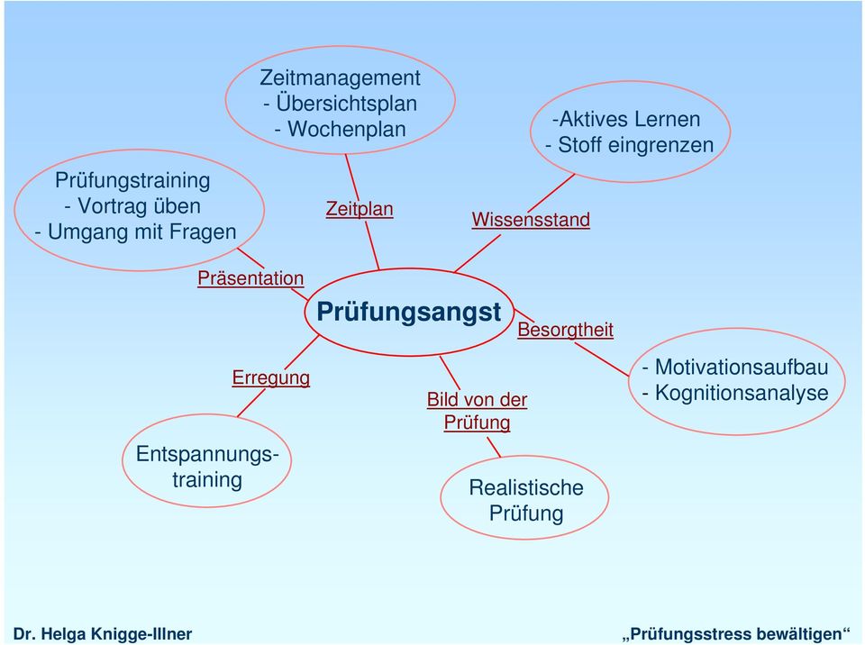 eingrenzen Präsentation Erregung Entspannungstraining Prüfungsangst Bild