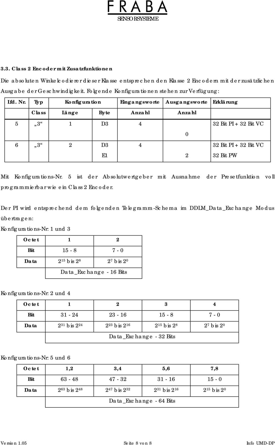 Typ Konfiguration Eingangsworte Ausgangsworte Erklärung Class Länge Byte Anzahl Anzahl 5 3 1 D3 4 6 3 2 D3 4 E1 0 2 32 Bit PI + 32 Bit VC 32 Bit PI + 32 Bit VC 32 Bit PW Mit Konfigurations-Nr.