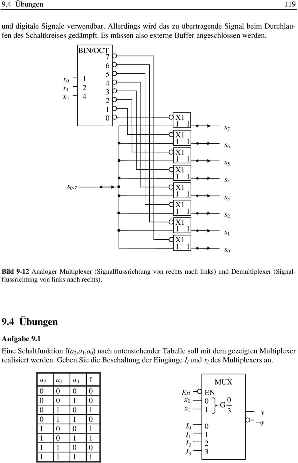 x x s -7 BIN/OCT 7 5 X s 7 X s X s 5 X s X s X s X s X s Bild 9- Analoger Multiplexer (Signalflussrichtung von rechts nach links) und Demultiplexer
