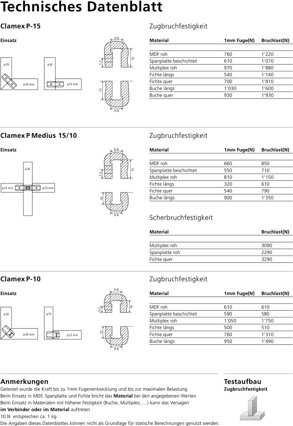 8 Clamex P Medius 15/10 Zugbruchfestigkeit Einsatz 9.8 Material 1mm Fuge(N) Bruchlast(N) 10 7.