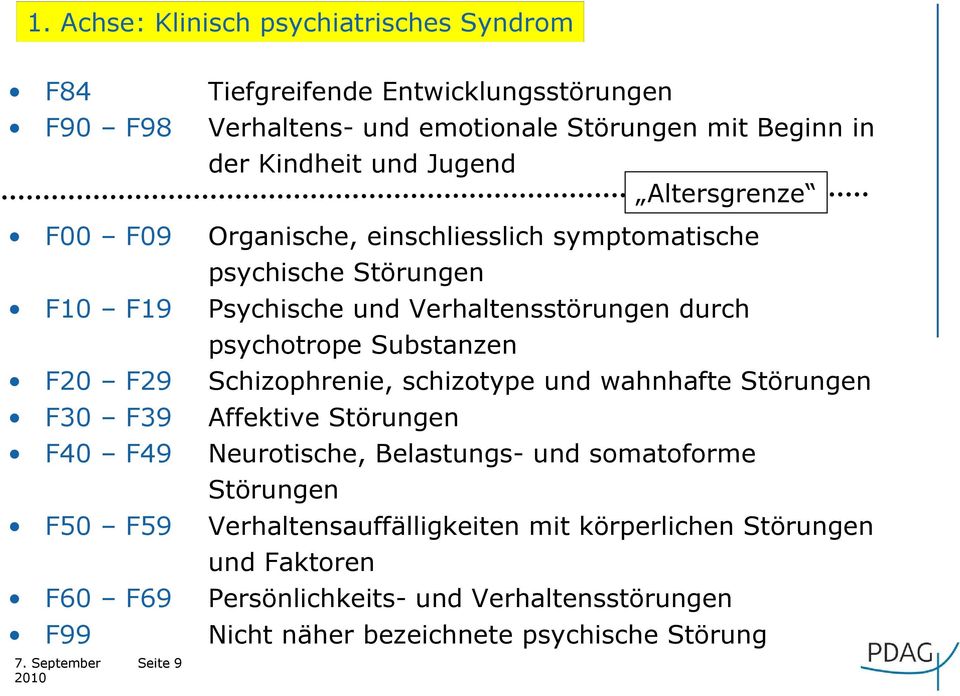Psychische und Verhaltensstörungen durch psychotrope Substanzen Schizophrenie, schizotype und wahnhafte Störungen Affektive Störungen Neurotische, Belastungs-