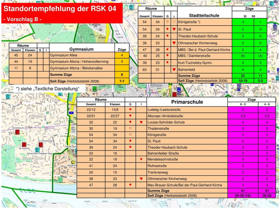 8 Soll Züge (Herbststatistik 2008) 7-7 *) siehe Textliche Darstellung 38 23 Othmarscher Kirchenweg 2 0 47 28 MBS / Bei d.
