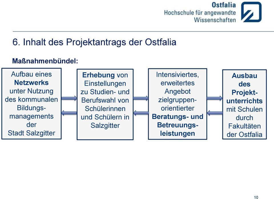 Berufswahl von Schülerinnen und Schülern in Salzgitter Intensiviertes, erweitertes Angebot