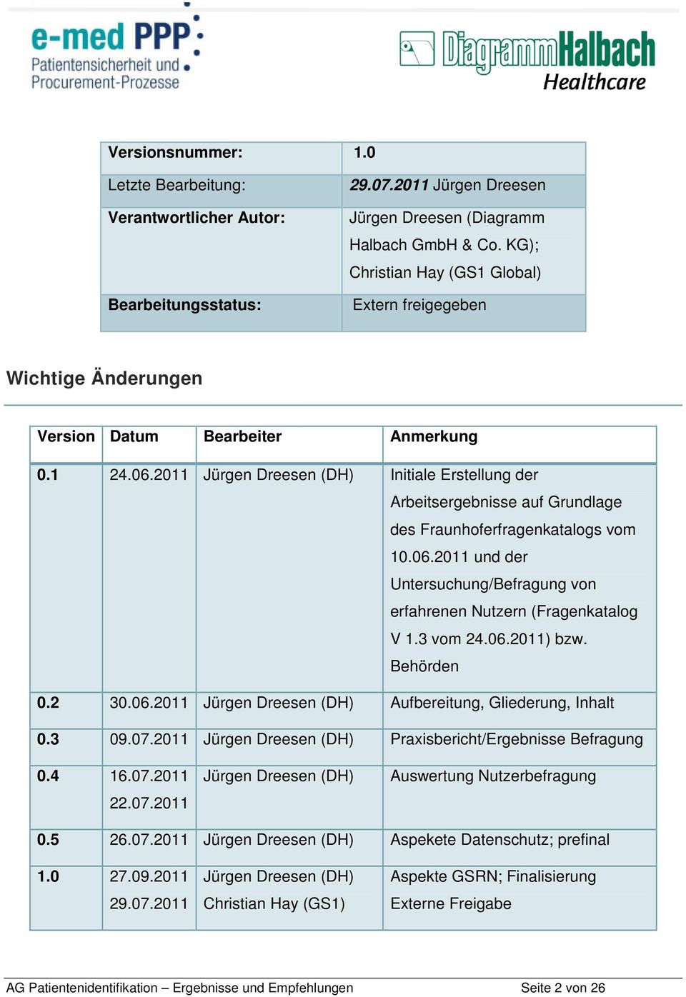 2011 Jürgen Dreesen (DH) Initiale Erstellung der Arbeitsergebnisse auf Grundlage des Fraunhoferfragenkatalogs vom 10.06.2011 und der Untersuchung/Befragung von erfahrenen Nutzern (Fragenkatalog V 1.