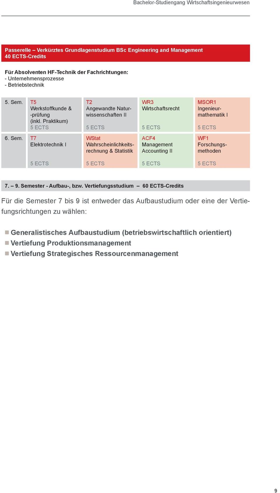 T7 Elektrotechnik I WStat Wahrscheinlichkeitsrechnung & Statistik ACF4 Management Accounting II WF1 Forschungsmethoden 7. 9. Semester - Aufbau-, bzw.