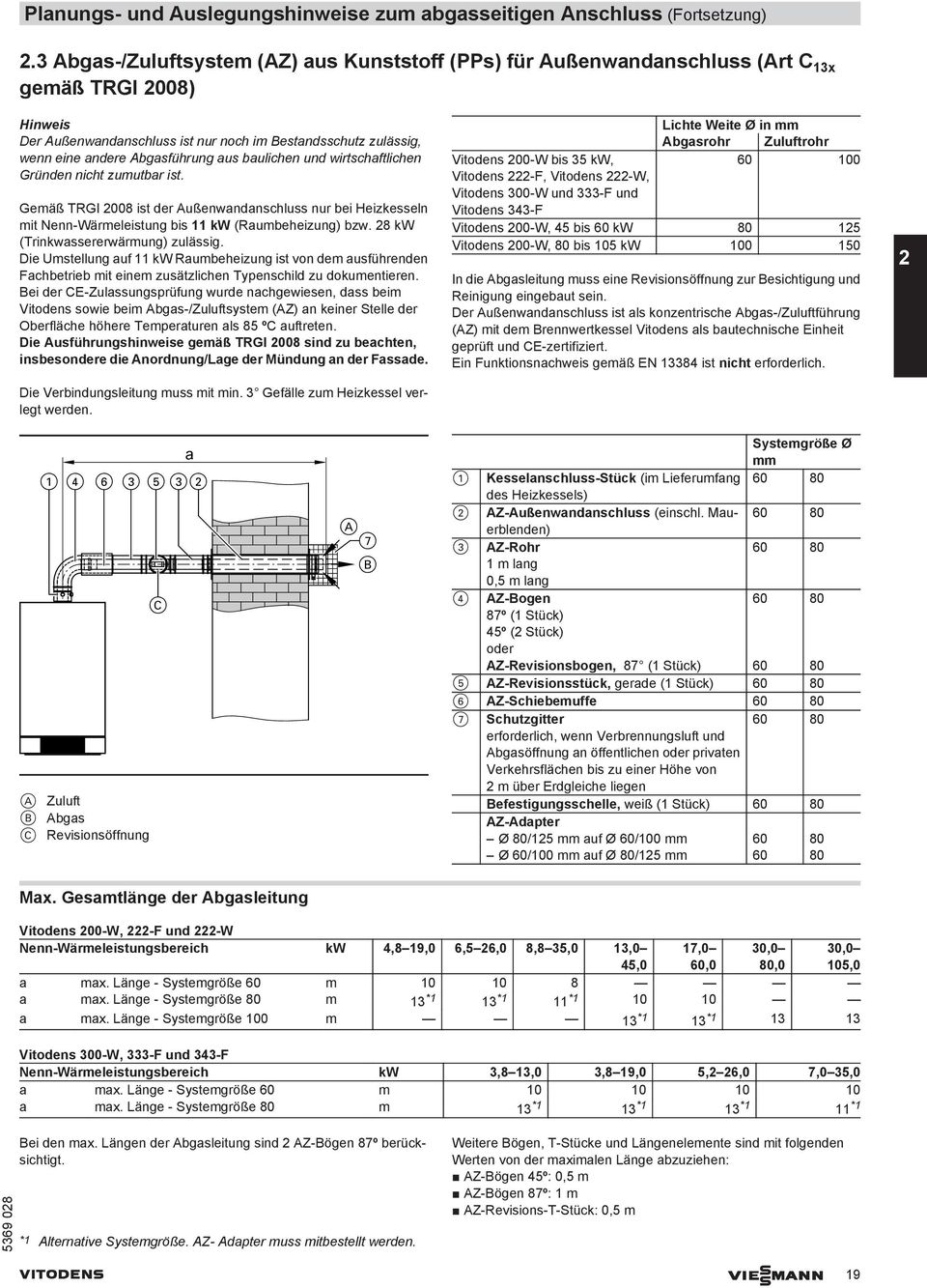 wirtshftlihen Gründen niht zumutr ist. Gemäß TRGI 008 ist der Außenwndnshluss nur ei Heizkesseln mit Nenn-Wärmeleistung is 11 kw (Rumeheizung) zw. 8 kw (Trinkwssererwärmung) zulässig.