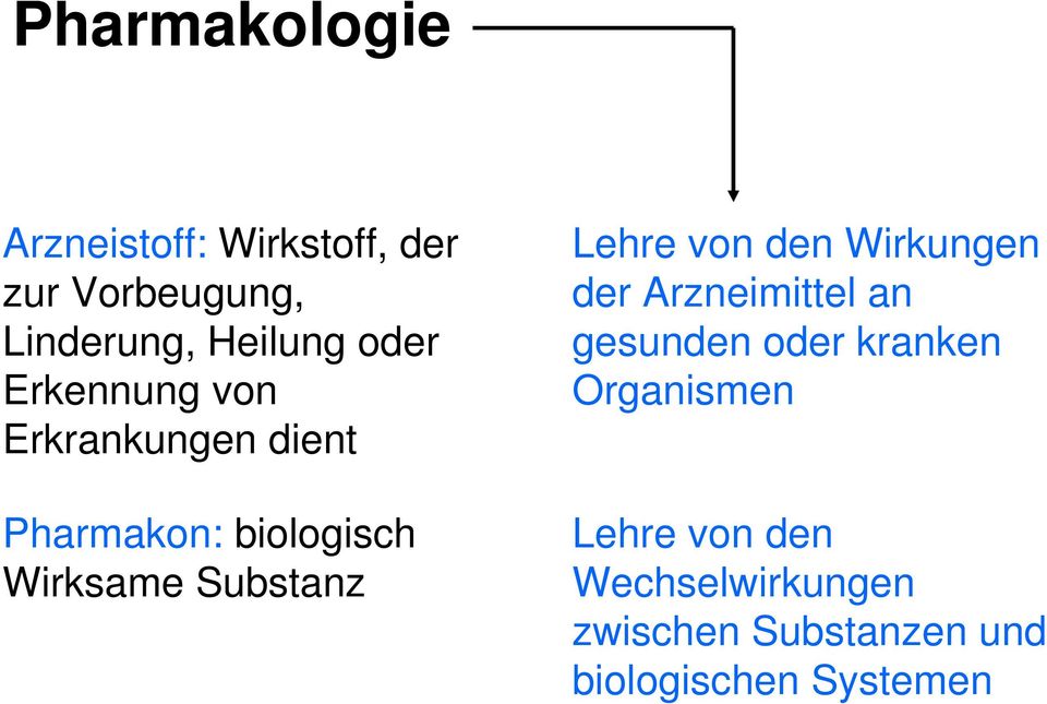 Substanz Lehre von den Wirkungen der Arzneimittel an gesunden oder kranken