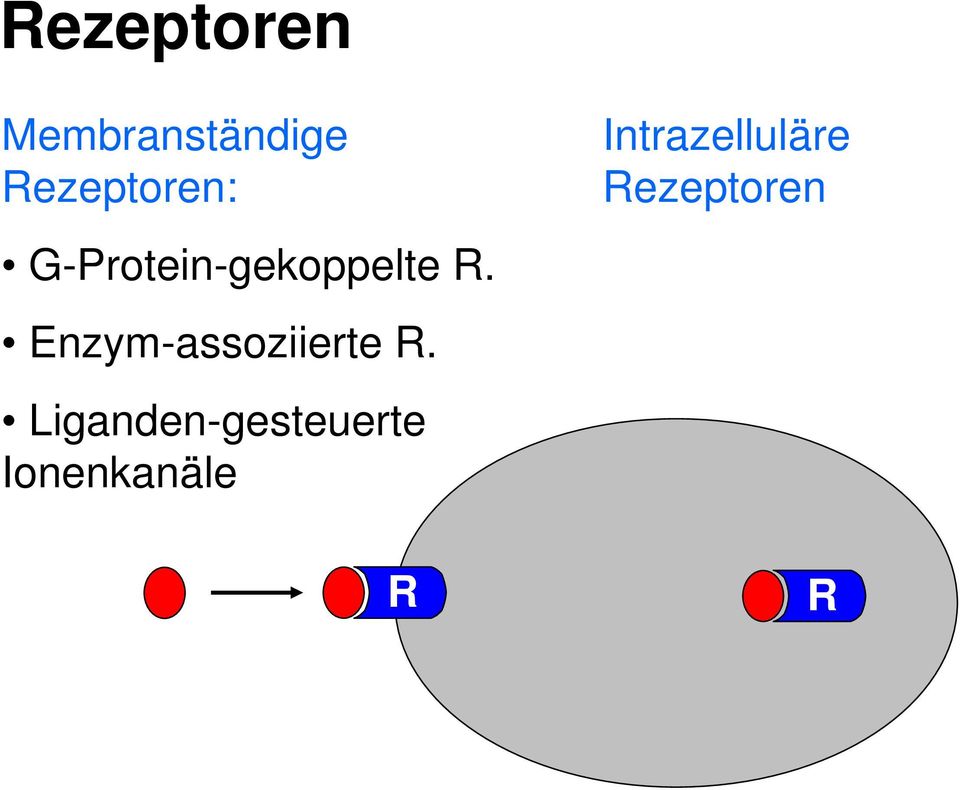 Enzym-assoziierte R.