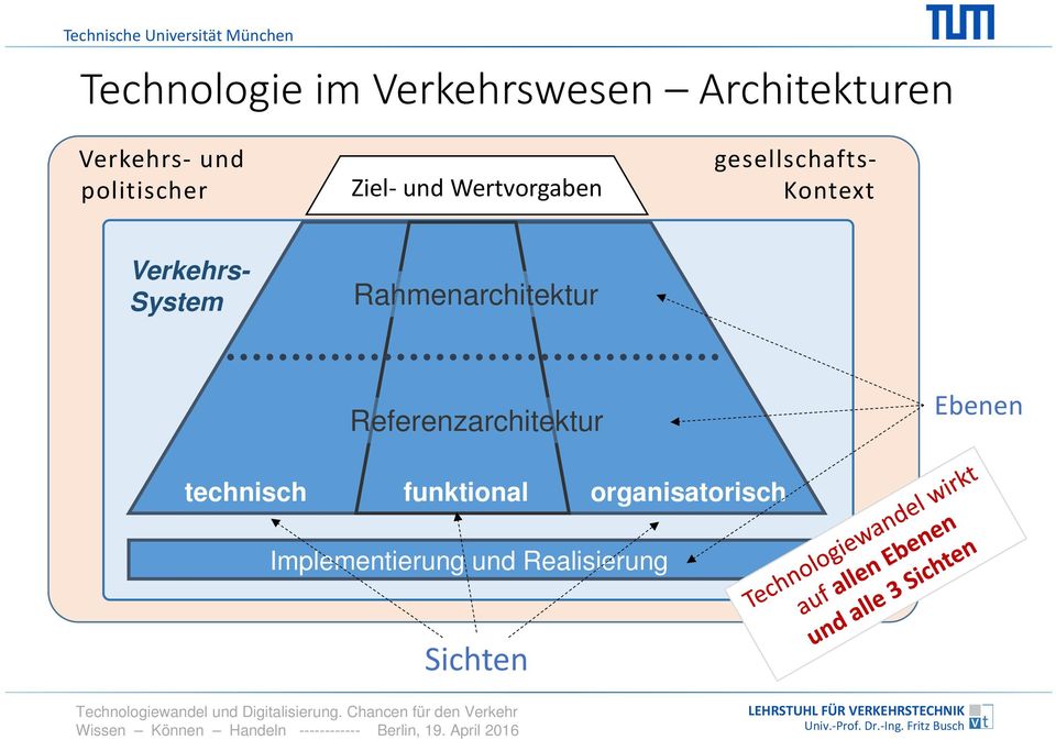 Verkehrs- System Rahmenarchitektur Referenzarchitektur Ebenen