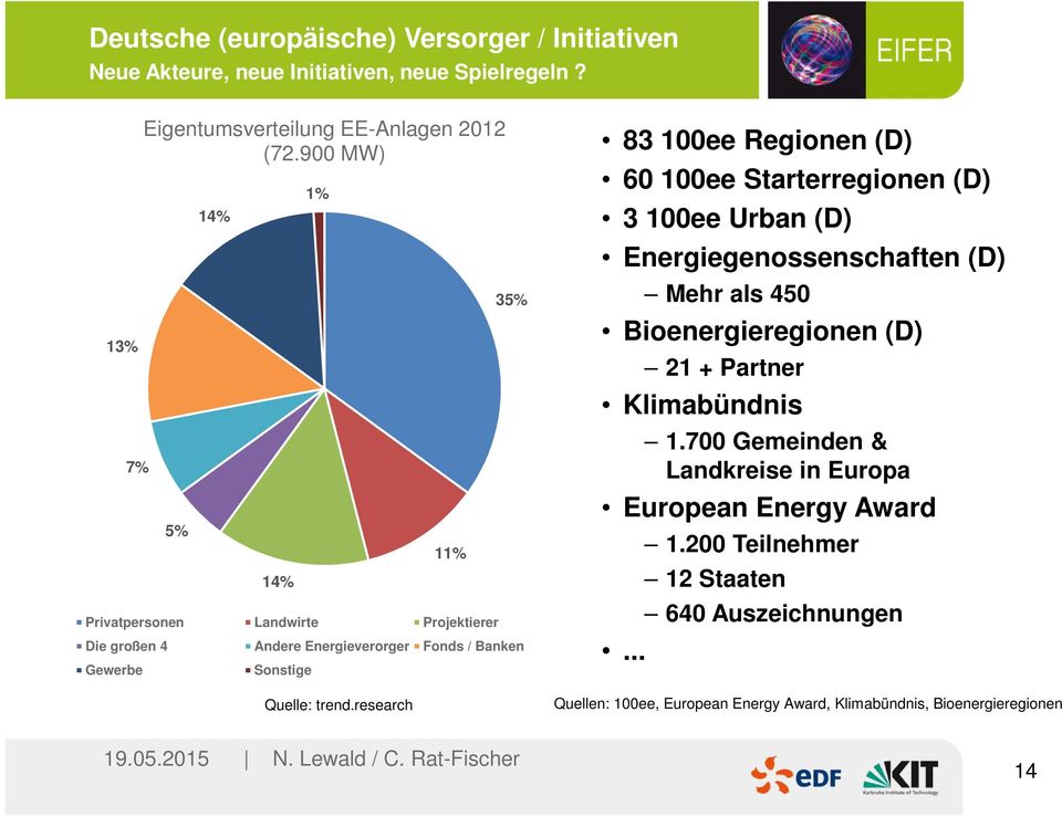research 83 100ee Regionen (D) 60 100ee Starterregionen (D) 3 100ee Urban (D) Energiegenossenschaften (D) Mehr als 450 Bioenergieregionen (D) 21 + Partner