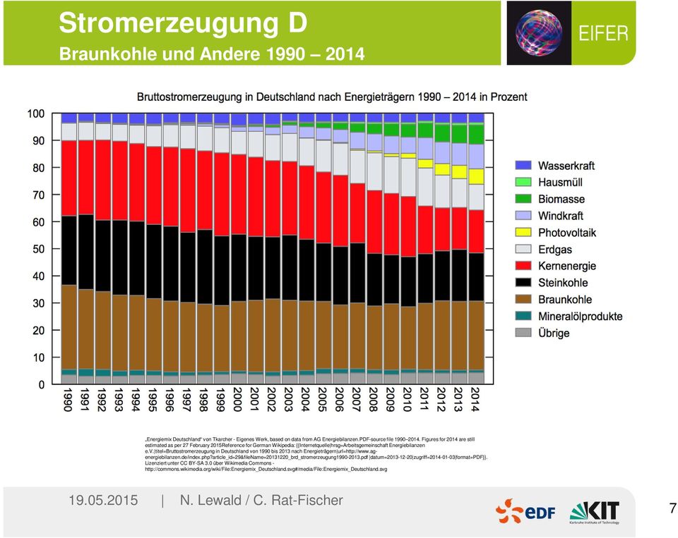 titel=bruttostromerzeugung in Deutschland von 1990 bis 2013 nach Energieträgern url=http://www.agenergiebilanzen.de/index.php?