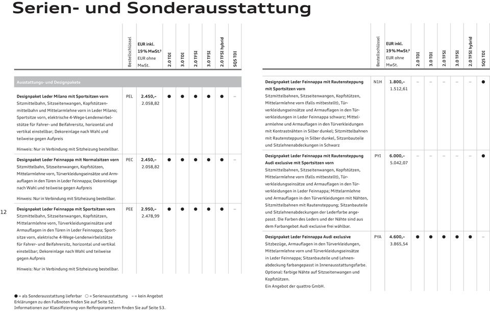 4-Wege-Lendenwirbelstütze für Fahrer- und Beifahrersitz, horizontal und vertikal einstellbar; Dekoreinlage nach Wahl und teilweise gegen Aufpreis Hinweis: Nur in Verbindung mit Sitzheizung bestellbar.