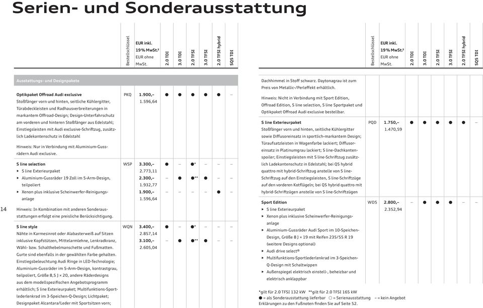 596,64 Hinweis: Nicht in Verbindung mit Sport Edition, Offroad Edition, S line selection, S line Sportpaket und Optikpaket Offroad Audi exclusive bestellbar.