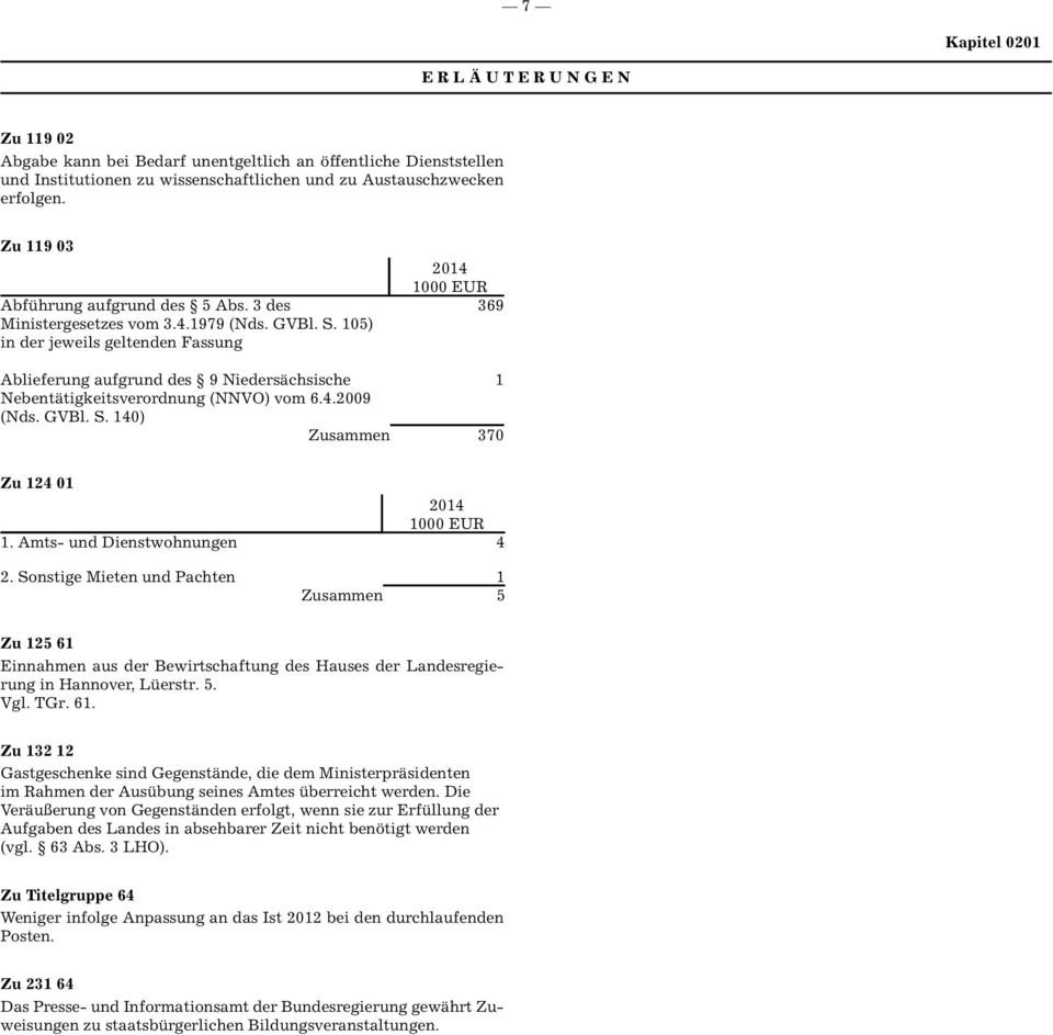 105) in der jeweils geltenden Fassung 1000 369 Ablieferung aufgrund des 9 Niedersächsische 1 Nebentätigkeitsverordnung (NNVO) vom 6.4.2009 (Nds. GVBl. S. 140) Zusammen 370 Zu 124 01 1000 1.