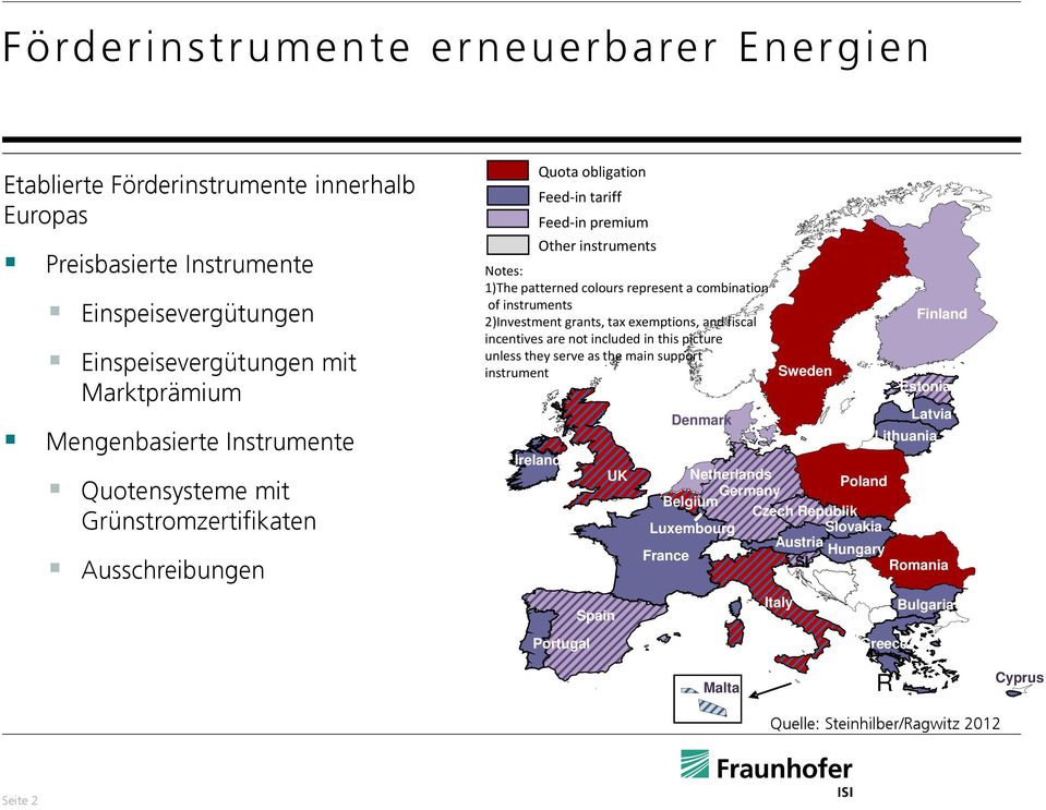 instruments 2)Investment grants, tax exemptions, and fiscal incentives are not included in this picture unless they serve as the main support instrument Sweden Ireland UK Spain Denmark Finland