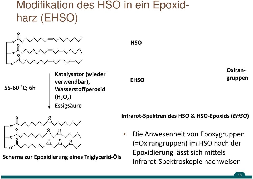 Epoxids (EHSO) Schema zur Epoxidierung eines Triglycerid Öls Die Anwesenheit von Epoxygruppen