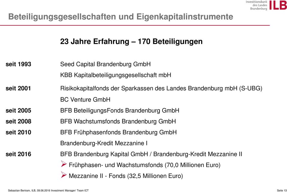 BeteiligungsFonds Brandenburg GmbH BFB Wachstumsfonds Brandenburg GmbH BFB Frühphasenfonds Brandenburg GmbH Brandenburg-Kredit Mezzanine I BFB Brandenburg Kapital GmbH /